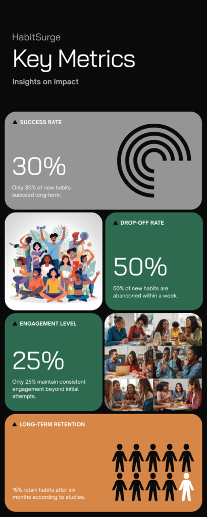4 reasons why new habits fail to stick infographic