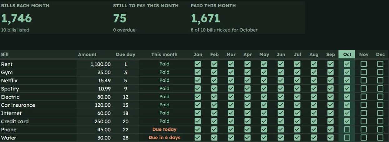 Google Sheets bill tracker with a tickbox for each month and a status column showing Paid, Due today and Due in 6 days