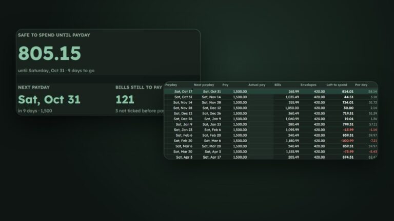 Paycheck to paycheck budget template in Google Sheets with Safe to Spend and a list of paydays